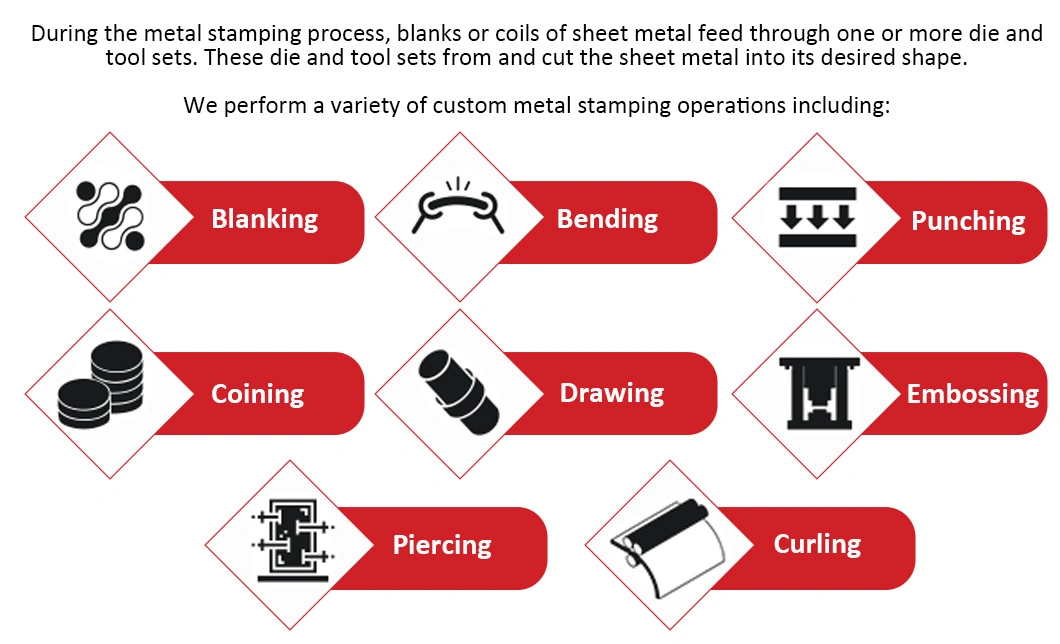 Custom Progressive Stainless Steel Aluminum Metal Zinc-Plated Stamping Punching Die/Mold for Automotive/Car/Medical/ Washing Machine/Electrical/Motorcycle/Truck